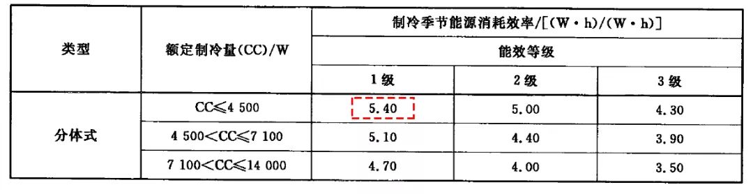 装完中央空调后后悔了可以退货吗,装完中央空调后悔了能拆吗