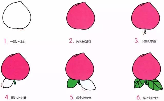 水果简笔画拟人化小学生四年级,画食物甜品和水果零食简笔画