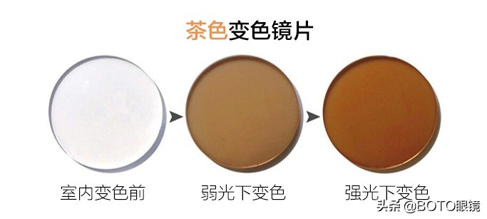 太阳镜变色镜片和不变色哪个好,变色镜片在什么环境下才变色