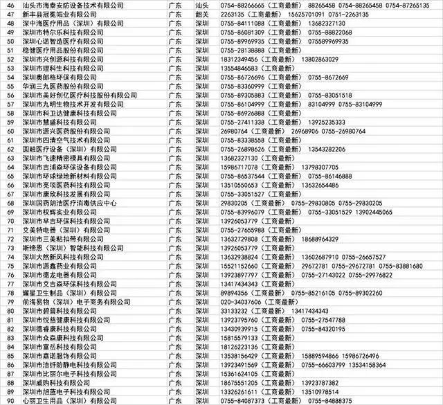 口罩厂家批发100个,哪里有口罩厂家