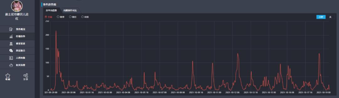 迪士尼玲娜贝儿走红原因,玲娜贝儿走红故事