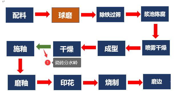 办公室装修瓷砖如何选购,装修瓷砖怎么选不踩坑攻略大全