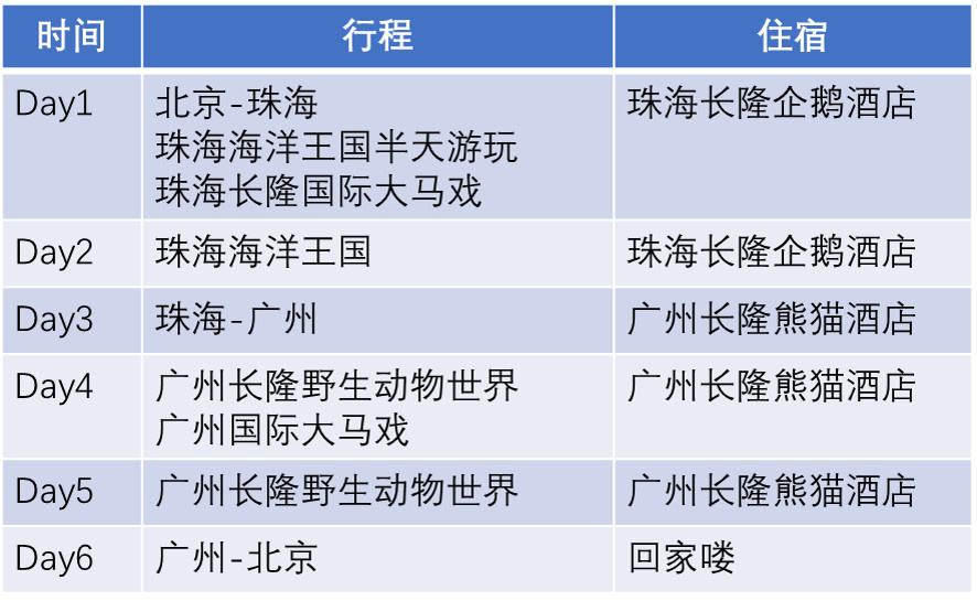 带孩子去长隆旅行攻略,长隆旅游攻略亲子游省钱攻略
