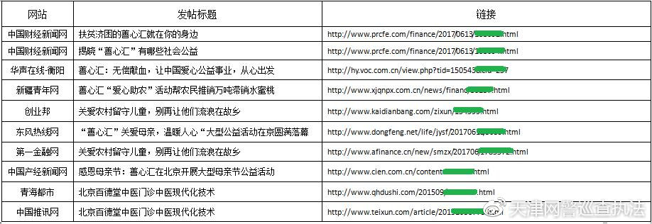 严打网络水军案件,警方捣毁13个“网络水军”窝点
