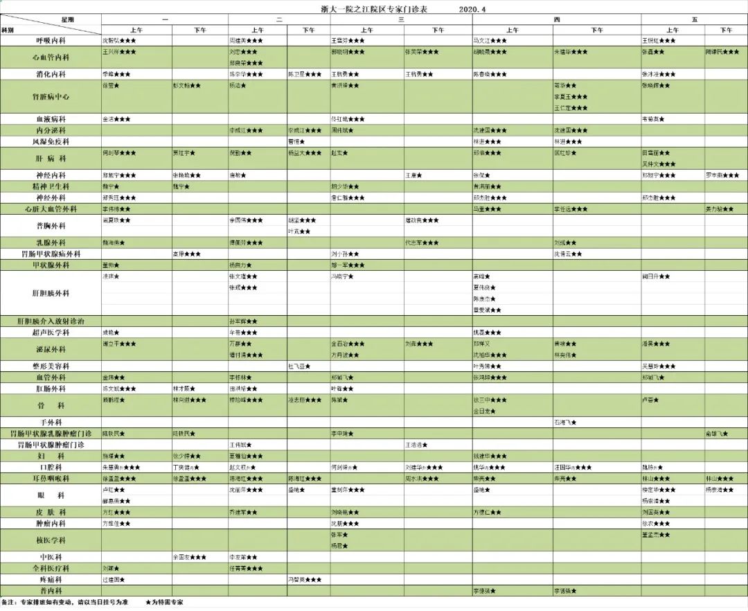 当天可住院！解决“一床难求”大问题，这家医院放“大招”，患者都叫好！