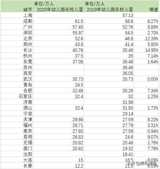 长沙人口未来发展2020,长沙近十年的中小学学生人数