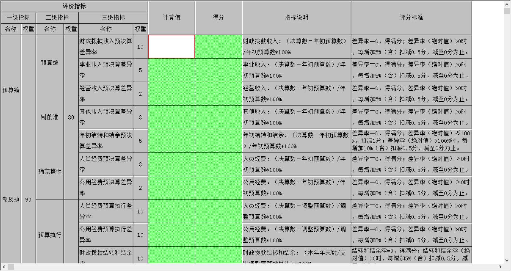 事业单位会计预算与决算,事业单位年终决算视频教学