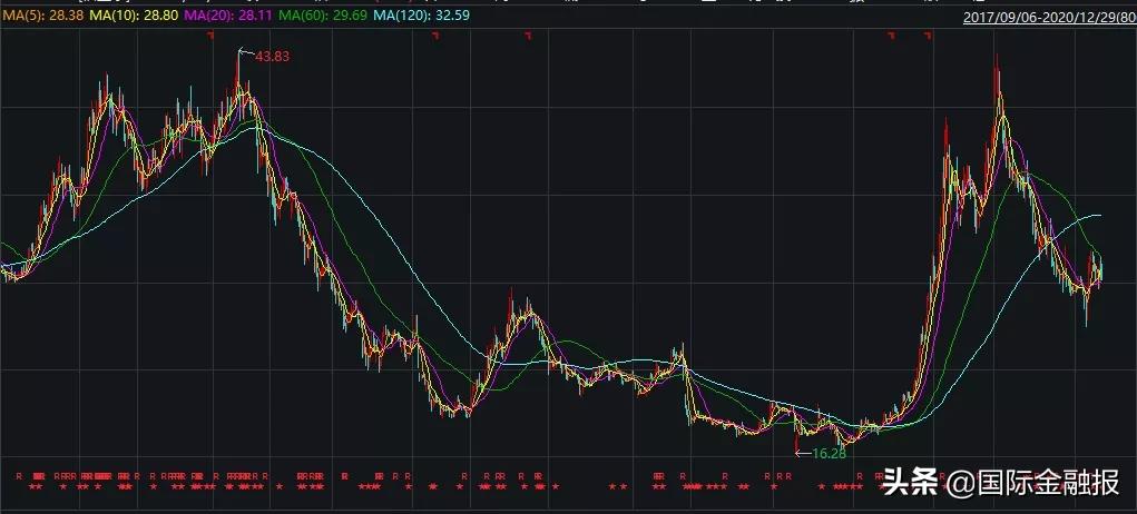 信立泰最新深度分析,信立泰转让新消息
