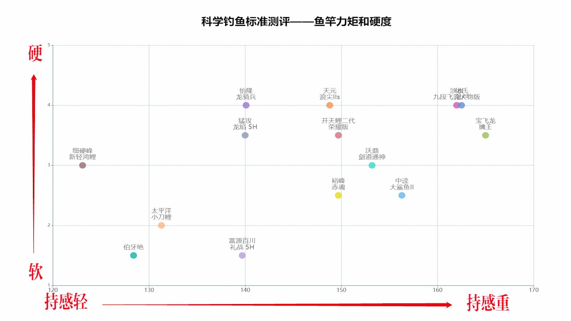 化氏的鱼竿怎么样质量好,化氏湛卢仿鱼竿质量如何