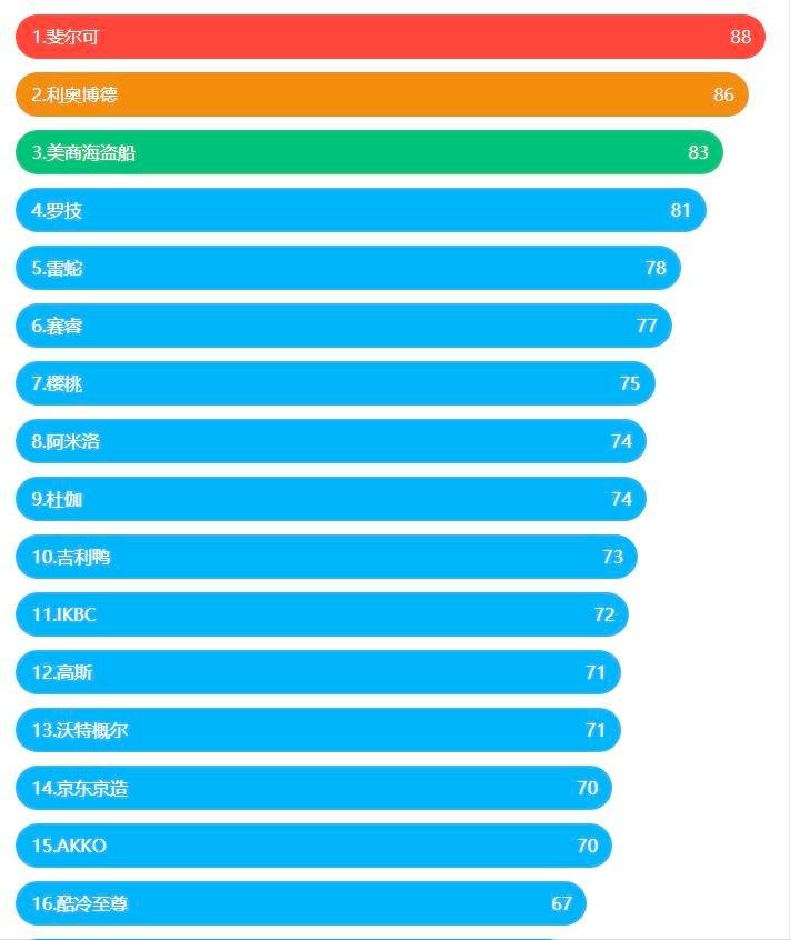 无线机械键盘推荐2021,2021性价比最高的机械键盘推荐