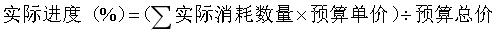 「应用」“项目e”清单模式：进度与成本数据一致性