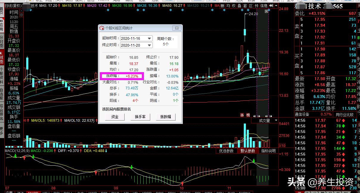 对股票投资技术分析的认识理解,对股票进行技术分析时注意的问题
