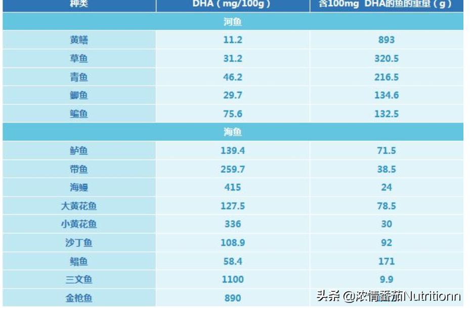 宝宝几个月开始补充dha效果最好,宝宝每天什么时间补充dha效果最好