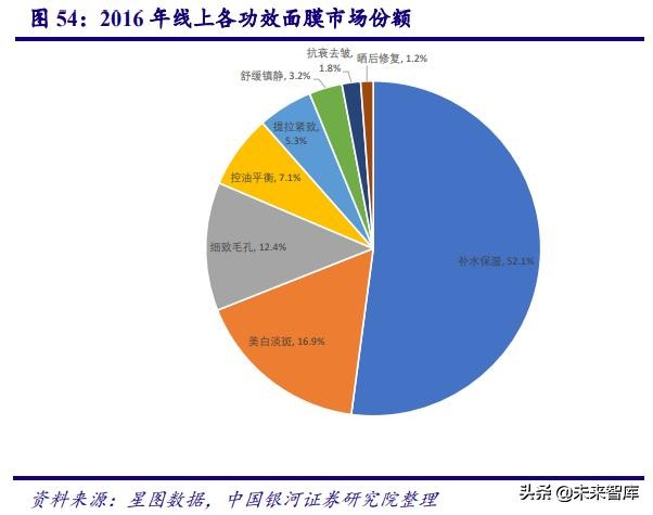 中国化妆品行业商业模式及战略,中国化妆品行业发展历程