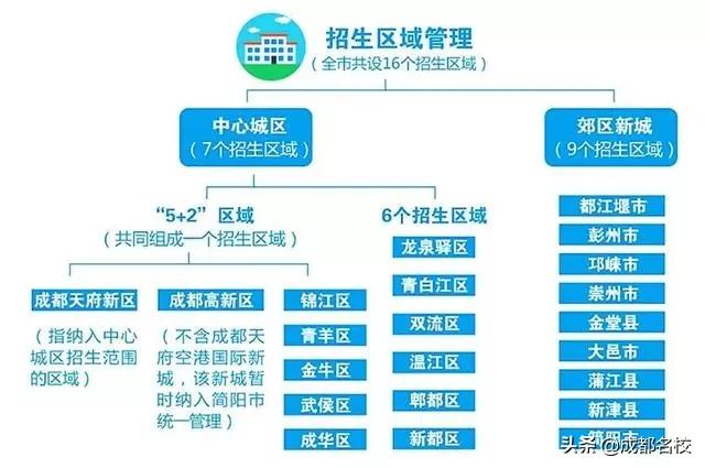 成都私立小学2020年收费,成都小升初公立私立如何选择