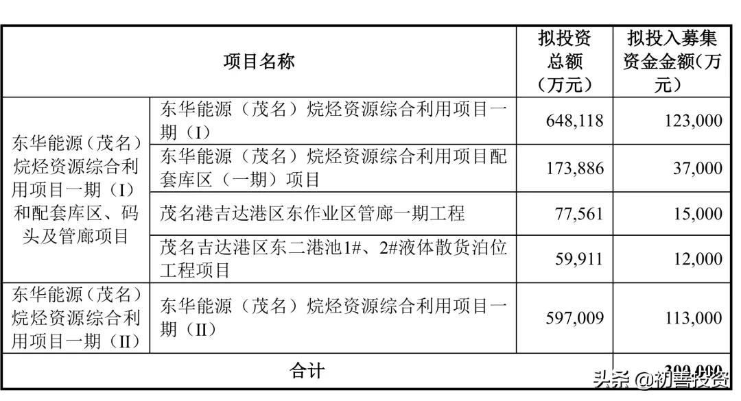 2021年报000932,000725股票年报
