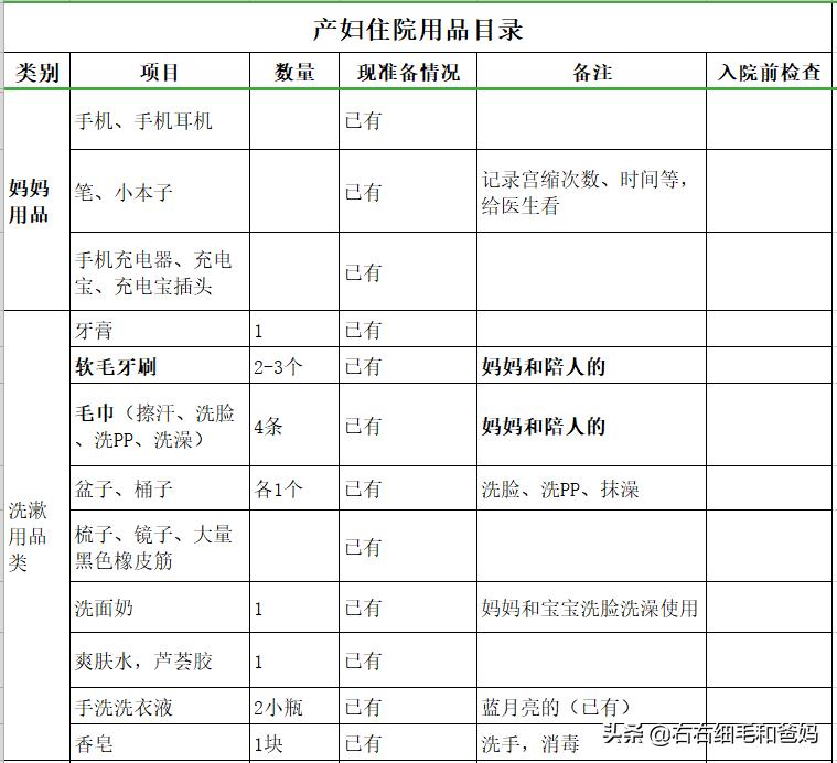 孕妈妈待产包准备清单大全,待产包孕妇宝宝必备清单