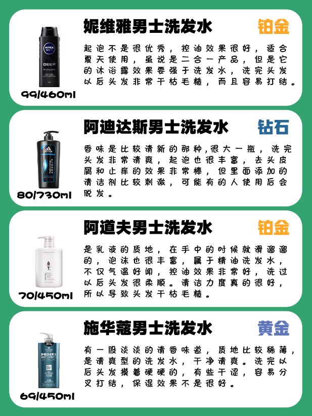 值得推荐的洗发水男士,性价比高的男士无硅油洗发水推荐