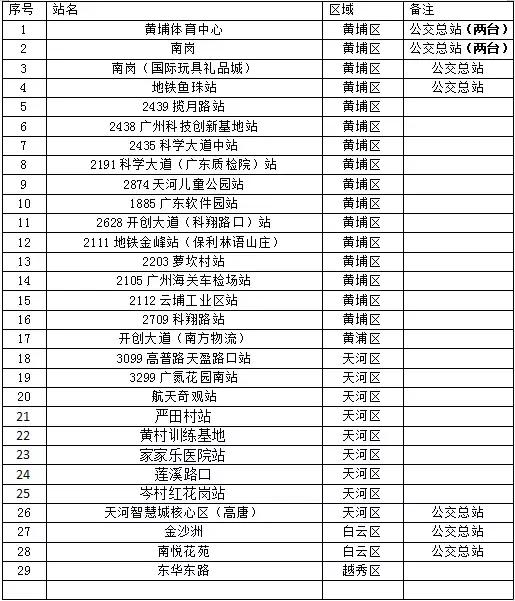 羊城通还有什么意义,羊城通现在什么优惠