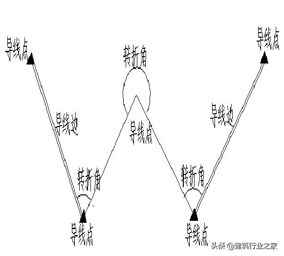 一级计量师培训,一级导线测量技术要求