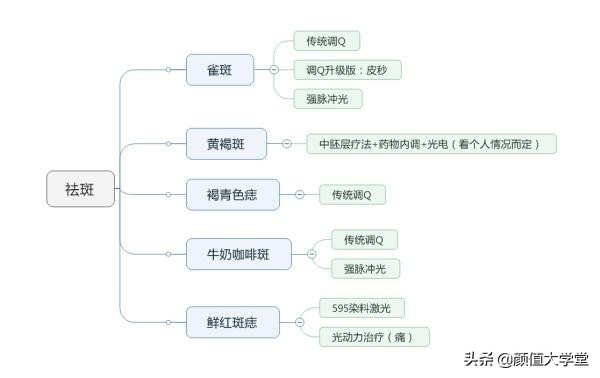 运动可以让脸上皮肤变好吗,脸上敷什么可以让皮肤变好