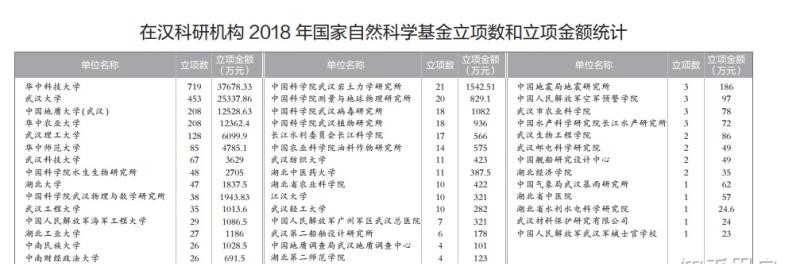 武汉理工大：录取分数逐年下滑，理科痛失武汉第三，文科坐稳第六