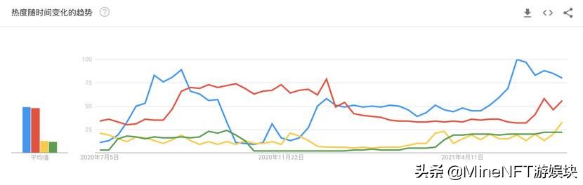 2021体育大年顶级赛事云集，NFT+体育是否会回春？