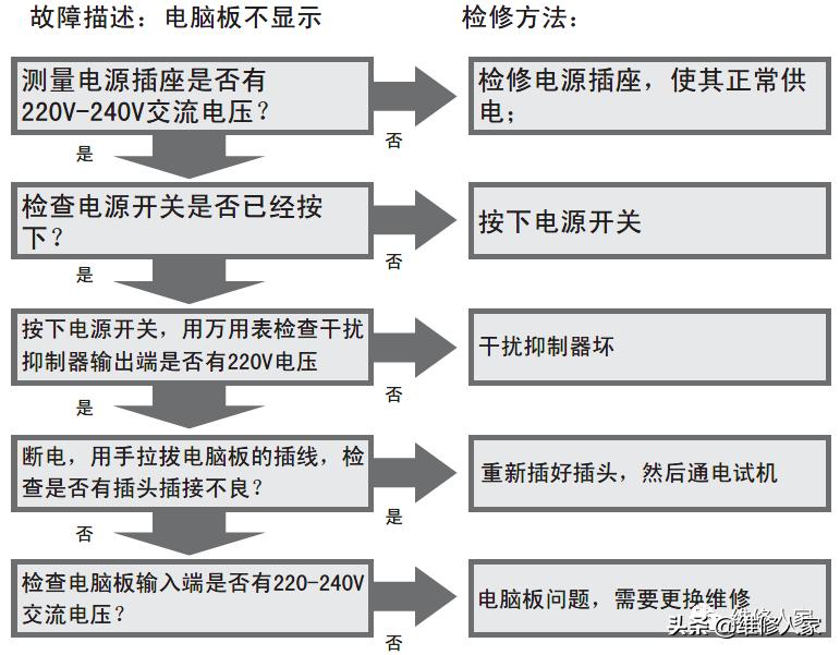 海尔洗衣机售后服务配件,乌鲁木齐海尔洗衣机售后服务电话