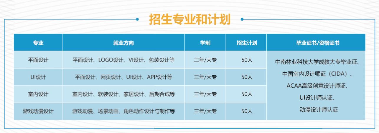女孩子函授大专选什么专业比较好,女孩初中毕业上中专学什么专业好