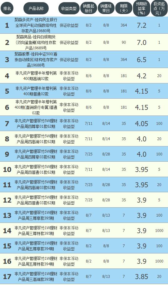 四大银行理财保本收益,2016年-2024年银行保本理财收益表
