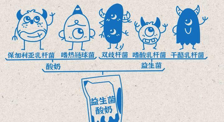 荒野健康：益生菌除了与肠道有关系，还与身体哪些部位有关系？