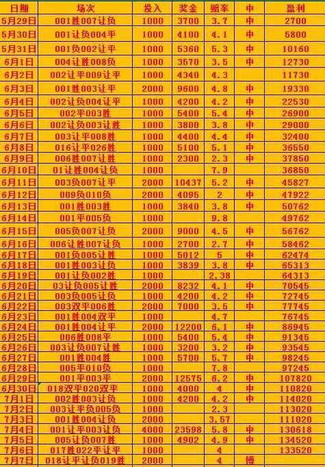 用足彩1000变1000000，好的方法会让你事半功倍，方法写在文章里