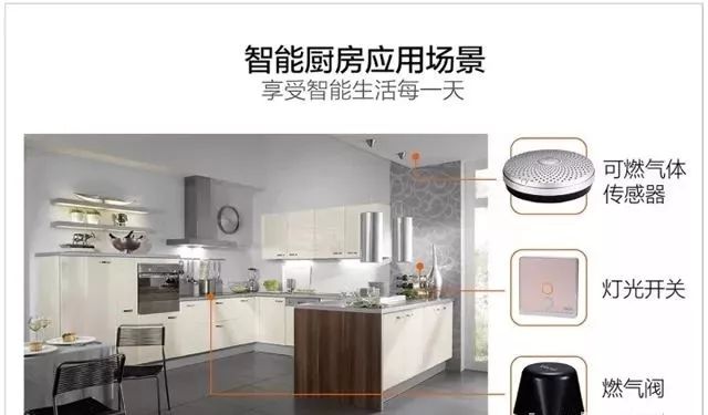 智能家居每个房间解决方案,智能家居全套方案清单