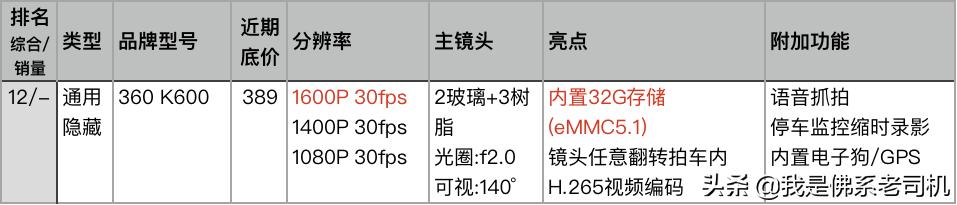 老司机行车记录仪哪款好,老司机推荐记录仪