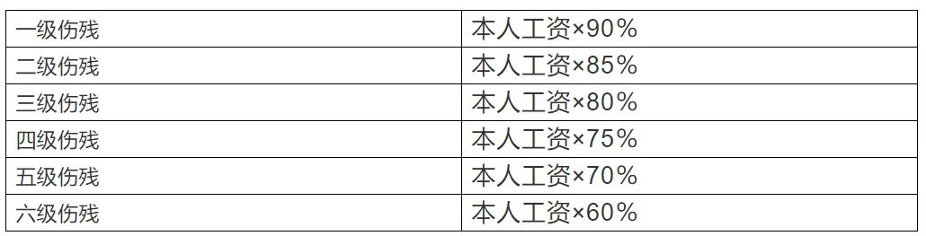 深圳工伤认定标准1-10级,广东深圳工伤认定申请状态未办结