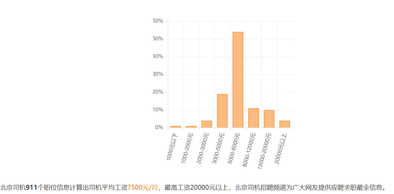 中港车货车司机一个月收入,中港车司机月收入