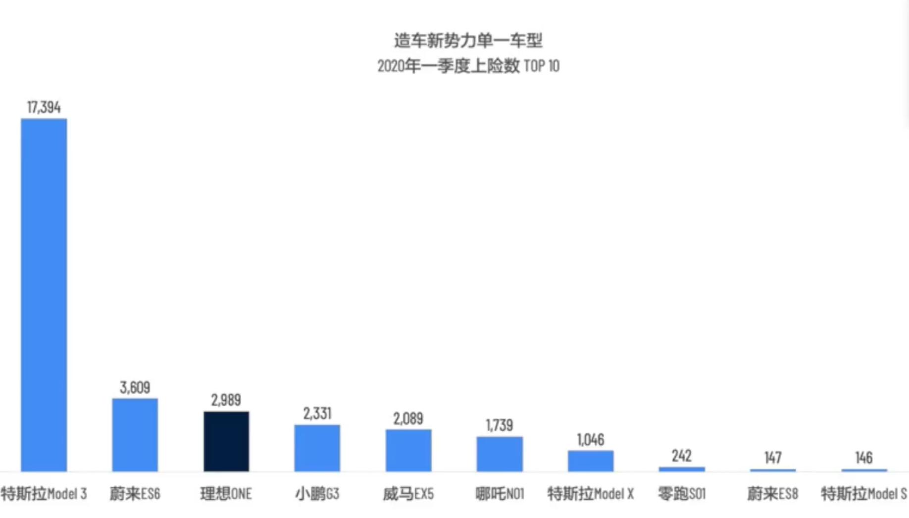 国产新能源困境,新能源汽车技术短板