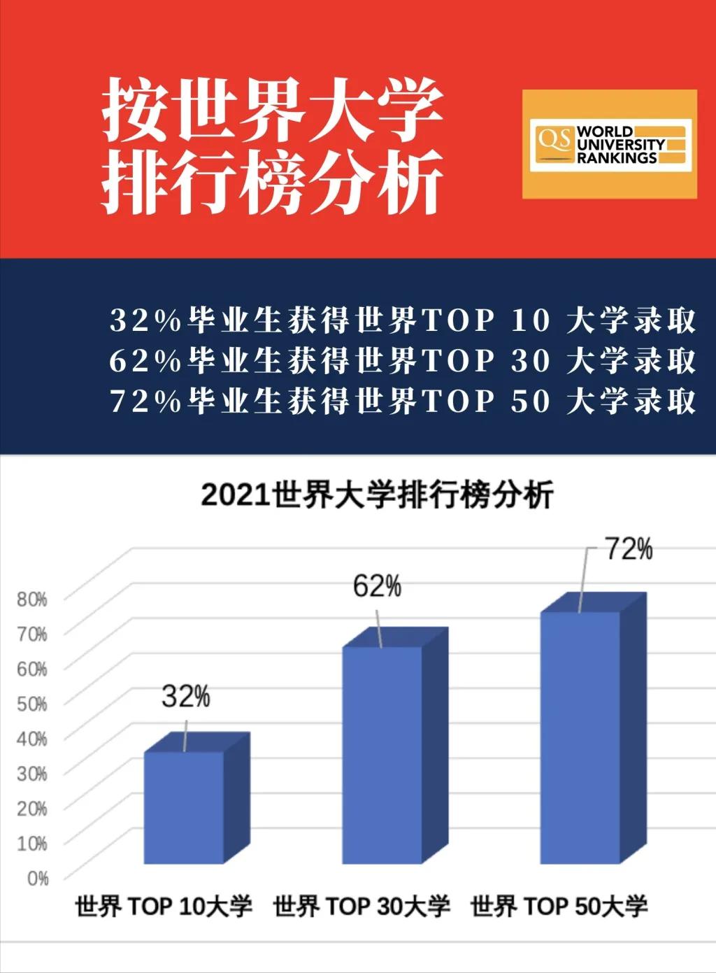 北京潞河国际教育学院录取分数线,北京潞河国际教育口碑