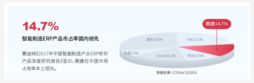 鼎捷软件：工业软件龙头，市占有率全国第一