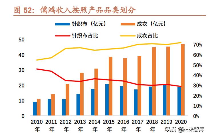 运动服装行业研究背景,运动鞋服行业发展趋势