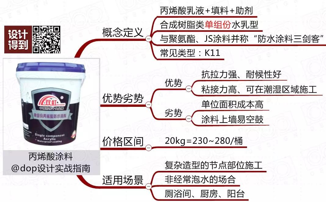 防水材料大全及使用方法,搞懂所有防水材料