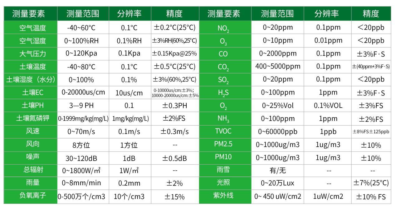 温室自动气象站监测系统,移动式气象站设备厂家