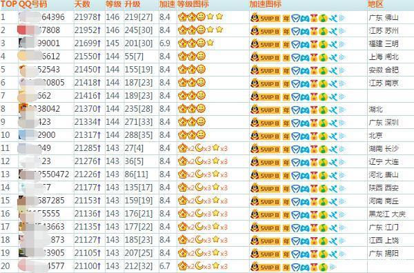 一个18年前的QQ号价值一辆车？符合这个标准，能换套房也有可能