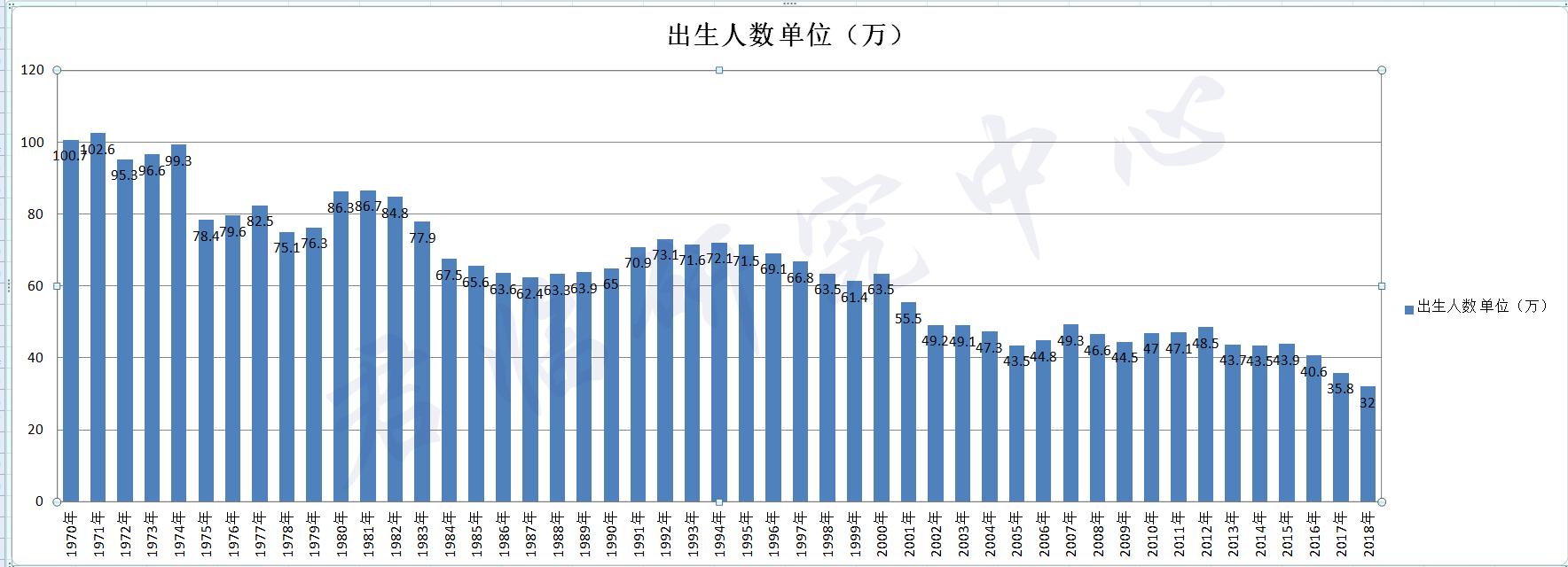 gdp增速下滑各省,2022年gdp增速下降是因为房地产吗