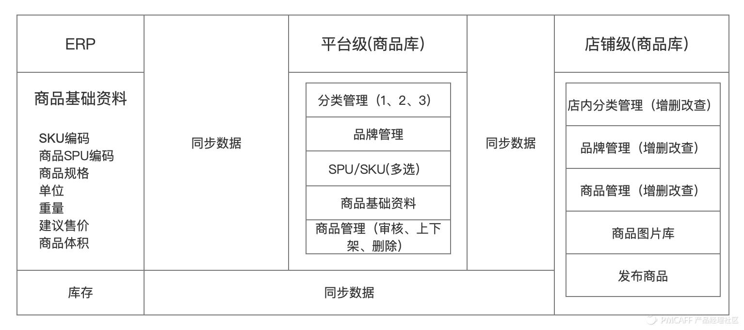 如何搭建电商商城系统,b2c电商商城系统