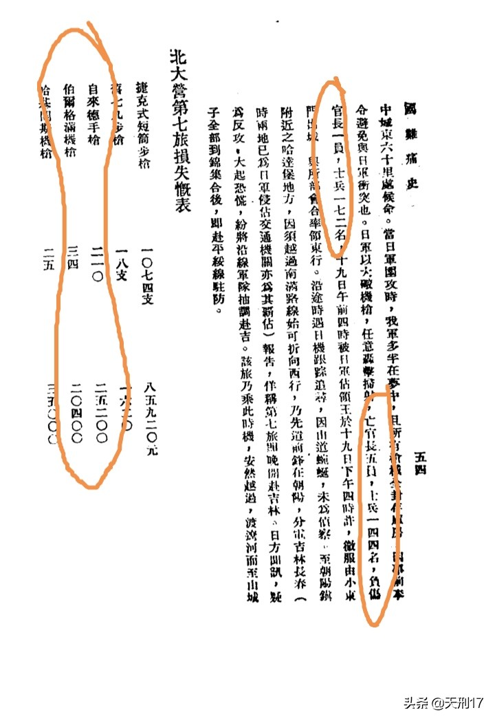 抗战三大神器坦克,哈奇开斯机枪什么时候问世