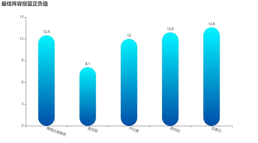 用python进行简单的分析,python分析英超