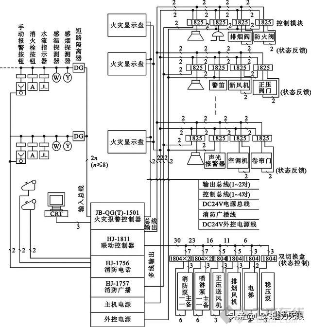 消防系统图纸知识大全,消防系统制图与识图题目讲解