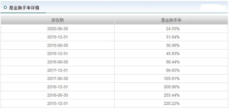 易方达萧楠谈基金,易方达萧楠基金经理排名