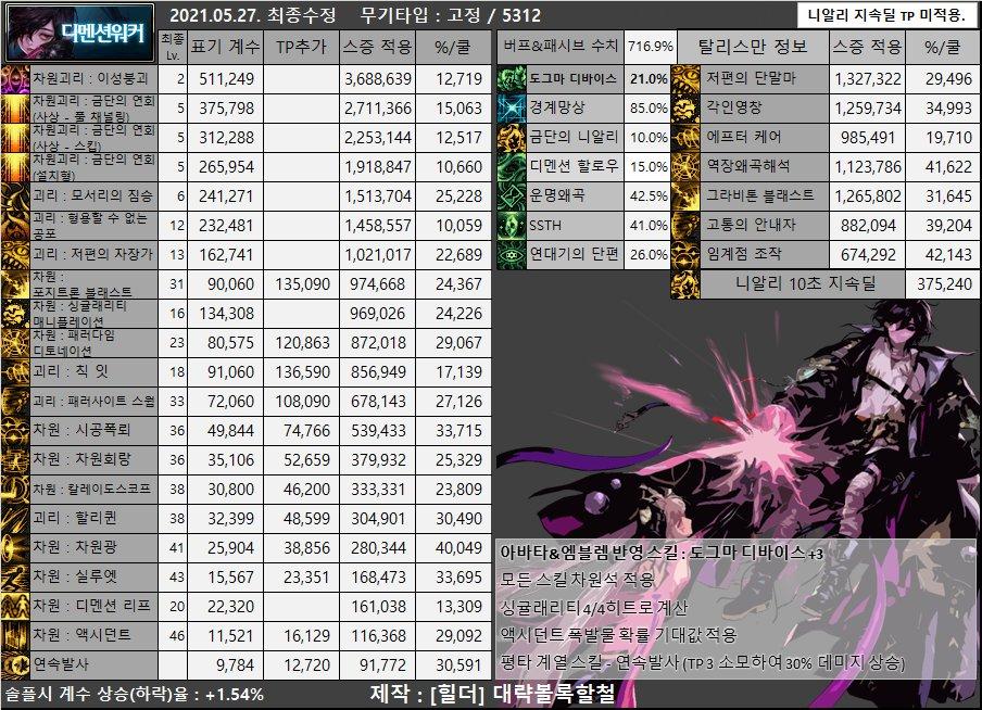 dnf男枪哪个职业强,dnf女圣职者哪个职业强